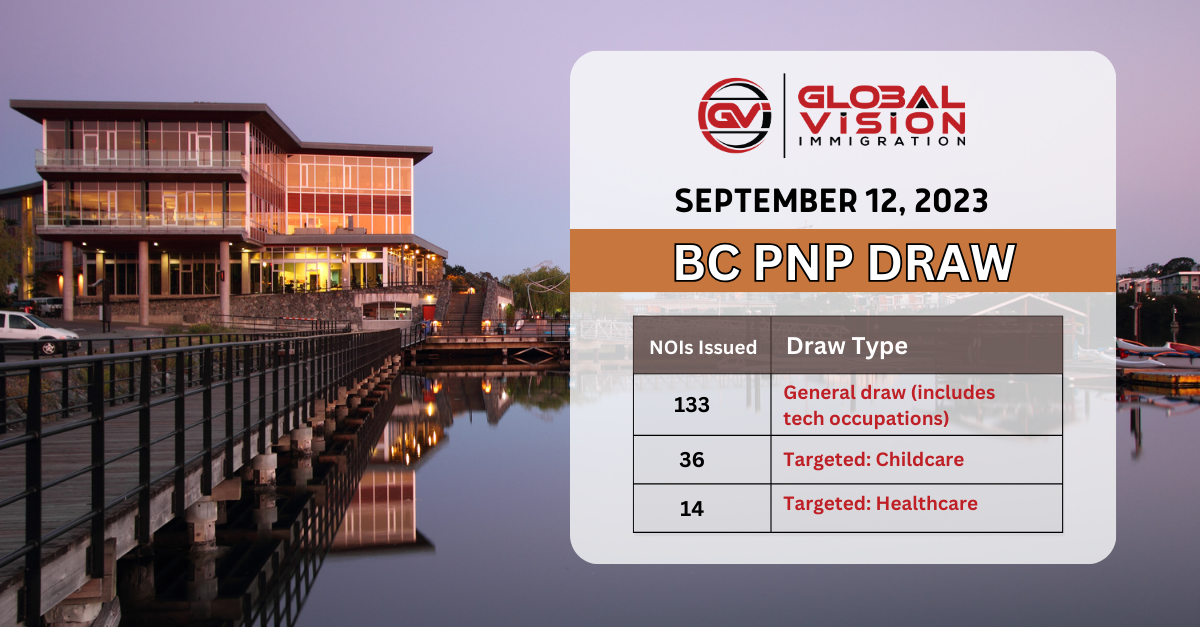 BC invites 183 applicants in targeted PNP draw