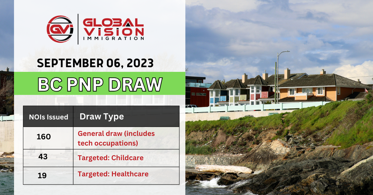 General and Targeted BC PNP draw issues up to 222 invitations