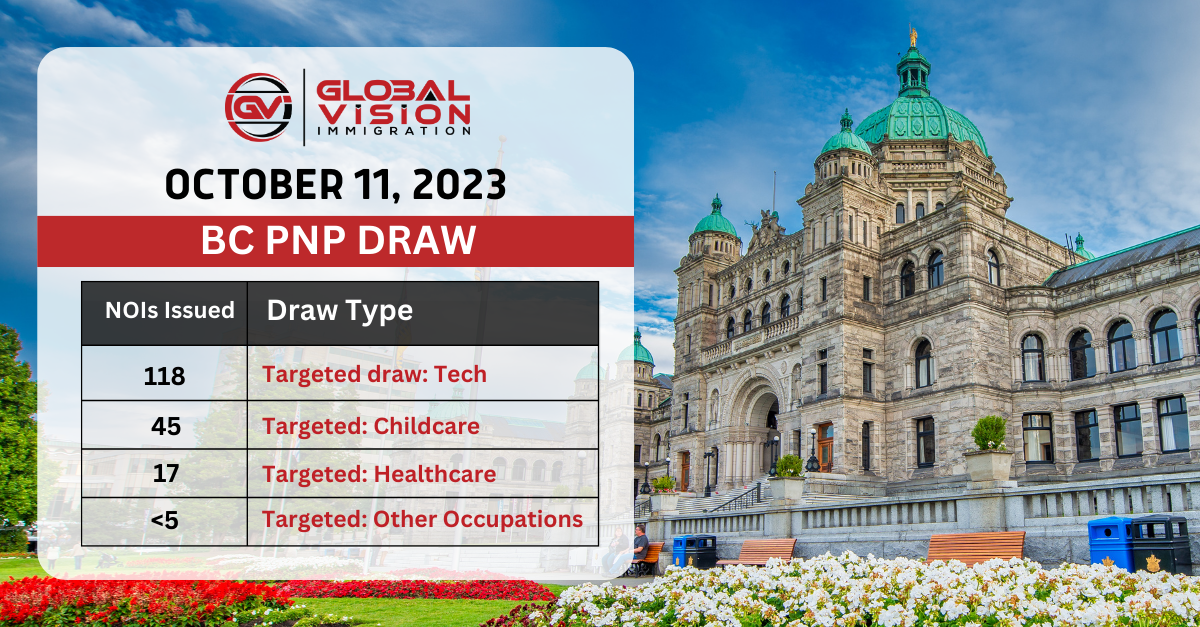 Tech and Targeted BC PNP draw invites 184 applicants