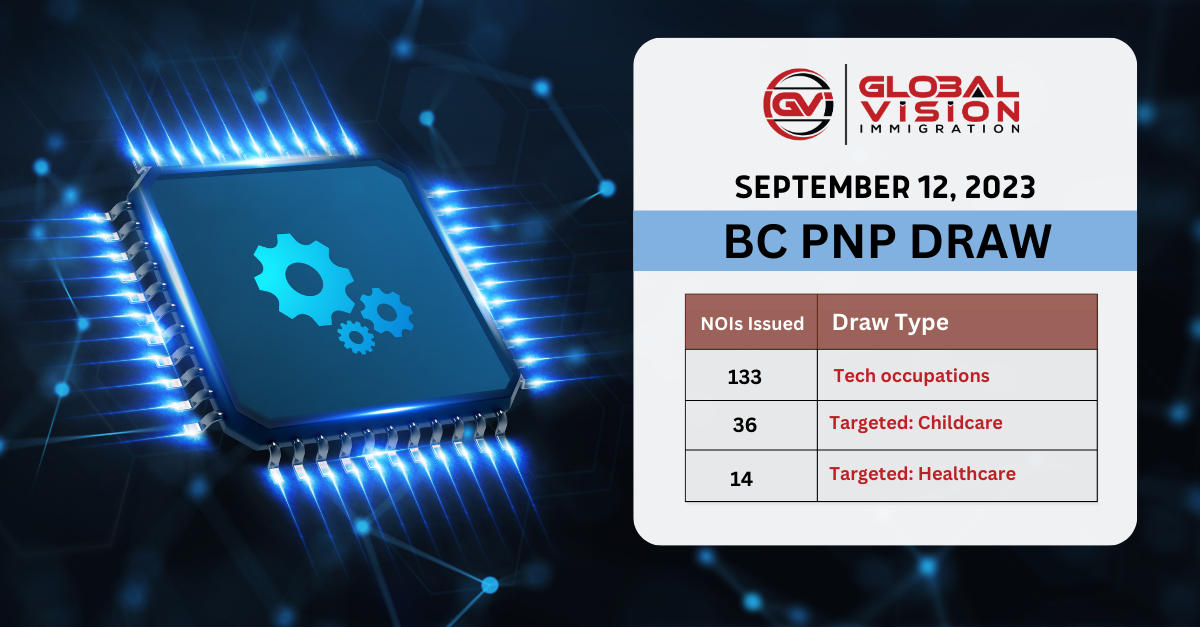 183 Tech immigrants get invitations for BC PNP nomination