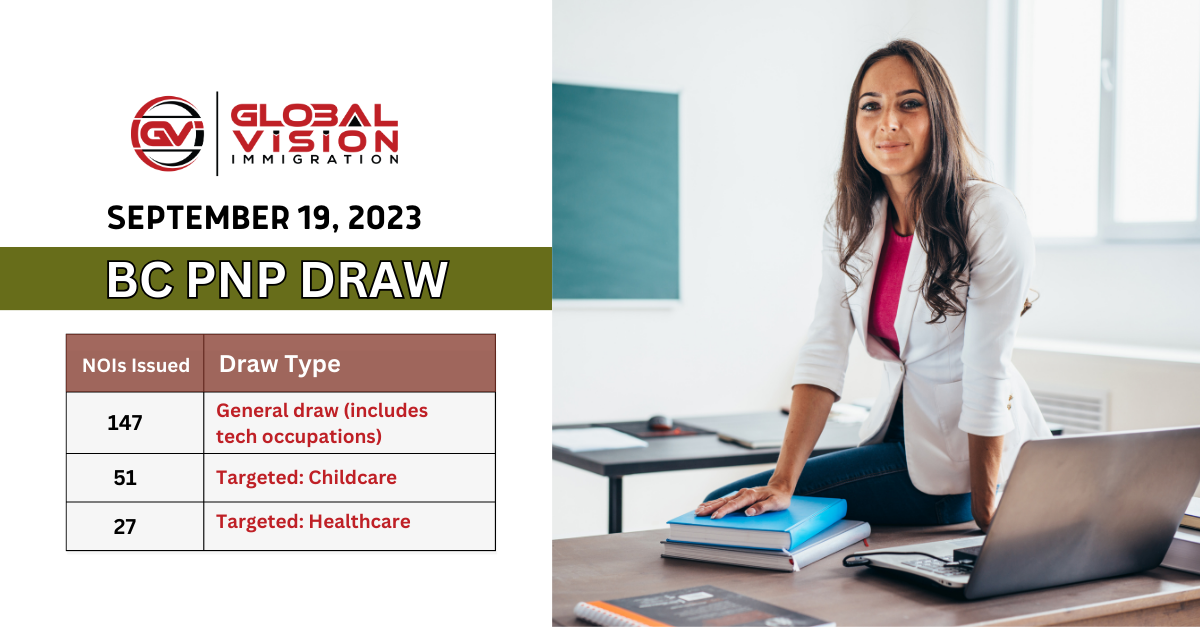 BC invites 227 applicants for BC PNP nomination