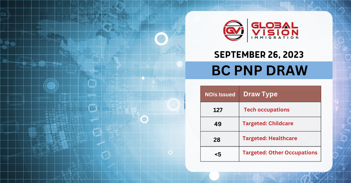 208 applicants qualify in Sep 26 2023 BC PNP draw