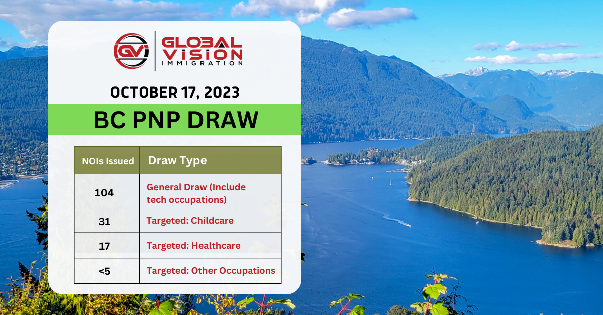 156 PNP candidates get invites in new British Columbia draw