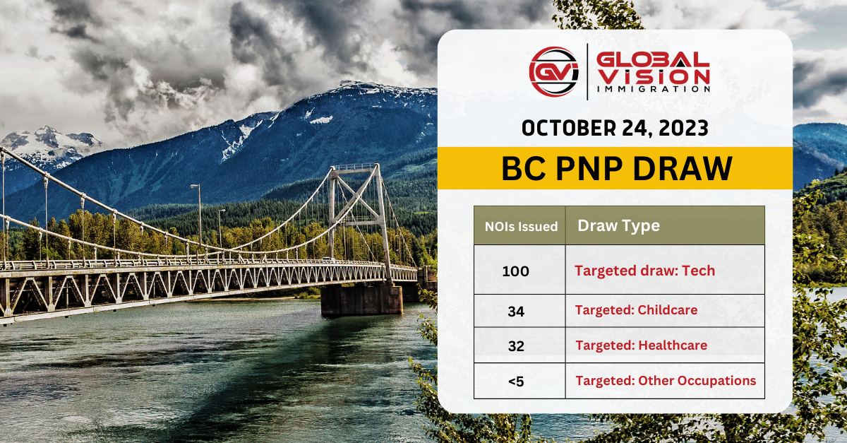 New Oct 24 2023 BC PNP draw invites 161 applicants for nomination