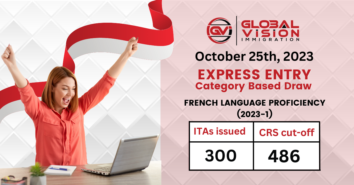 Fifth Express Entry French Speaking draw issues lowest 300 ITAs