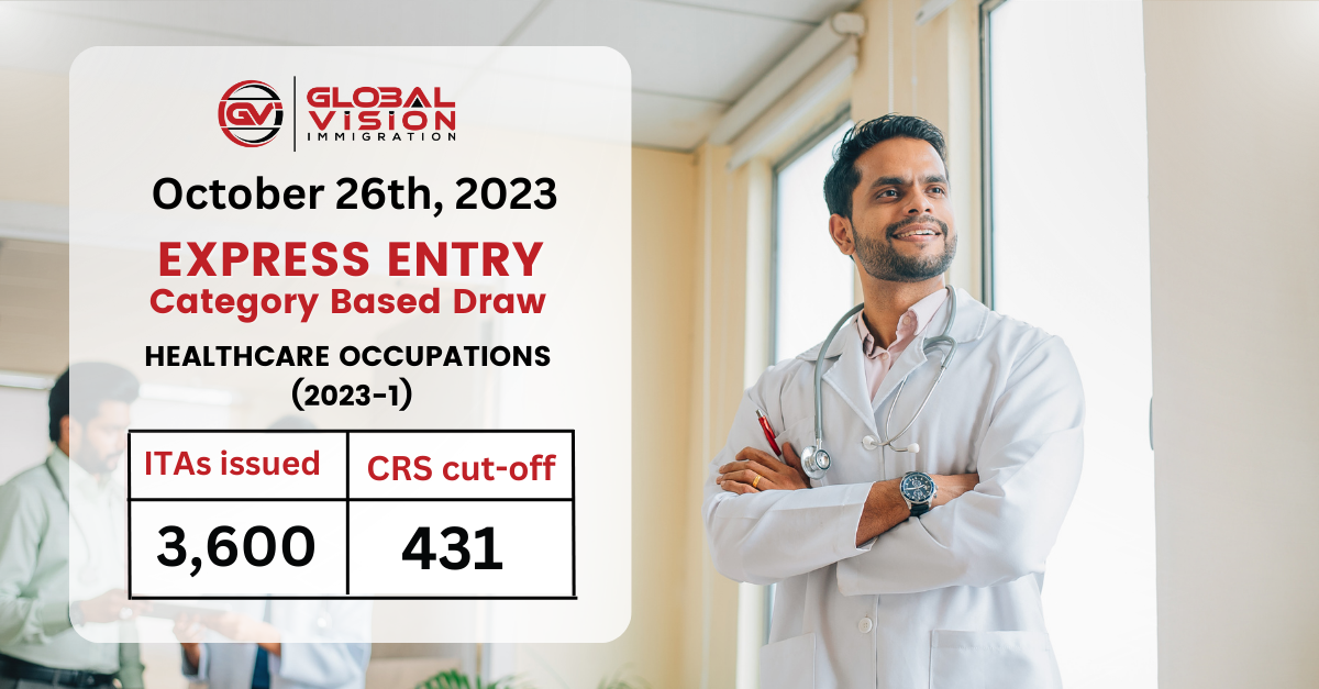 3rd consecutive Express Entry draw invites 3600 Healthcare Applicants