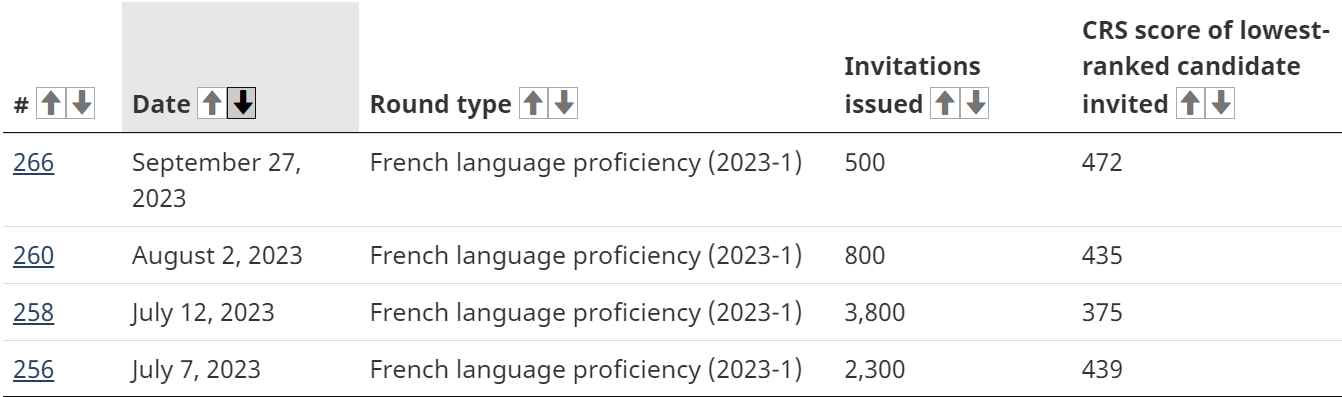 French language EE category based draws