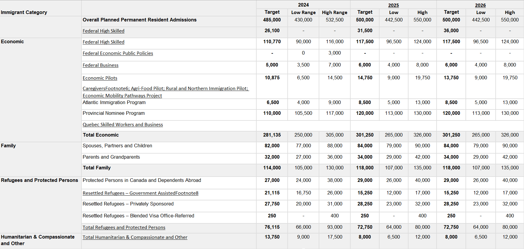 Humanitarian & Compassionate and Other