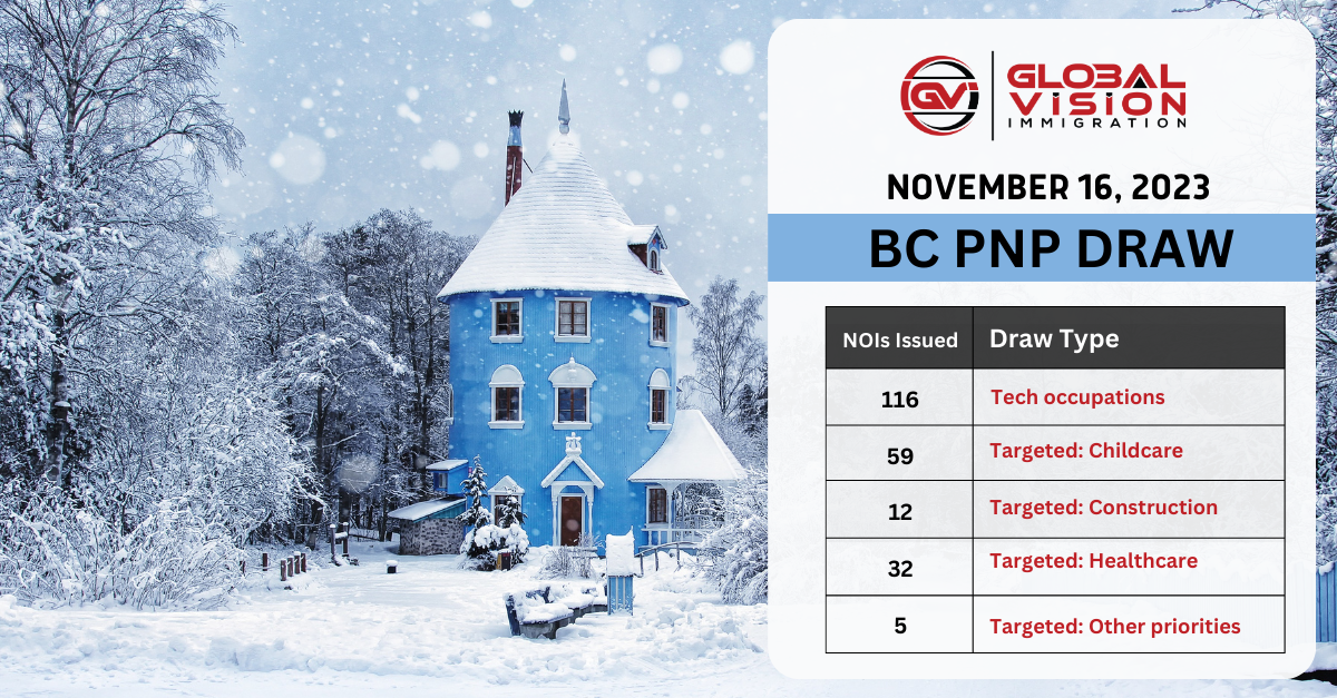 British Columbia choose 244 people to apply for PNP nomination in new BC PNP draw