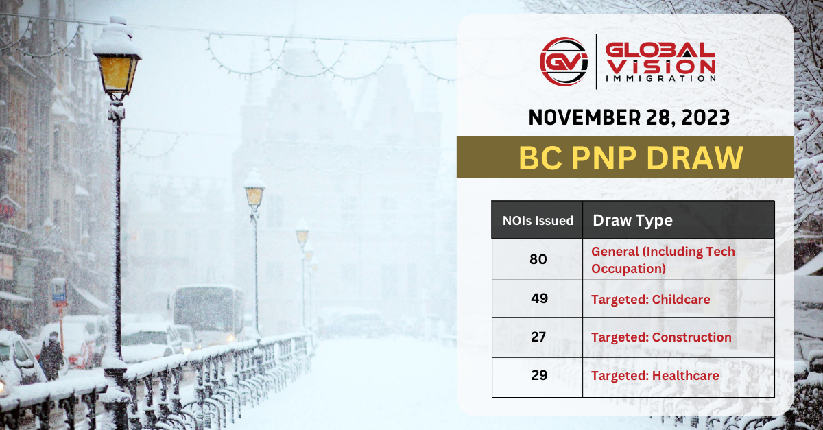 New British Columbia draw invites up to 217 PNP applicants