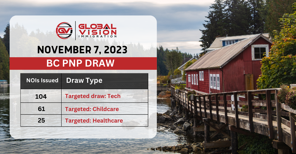 78 Applicants get PNP Invites in New British Columbia Draw