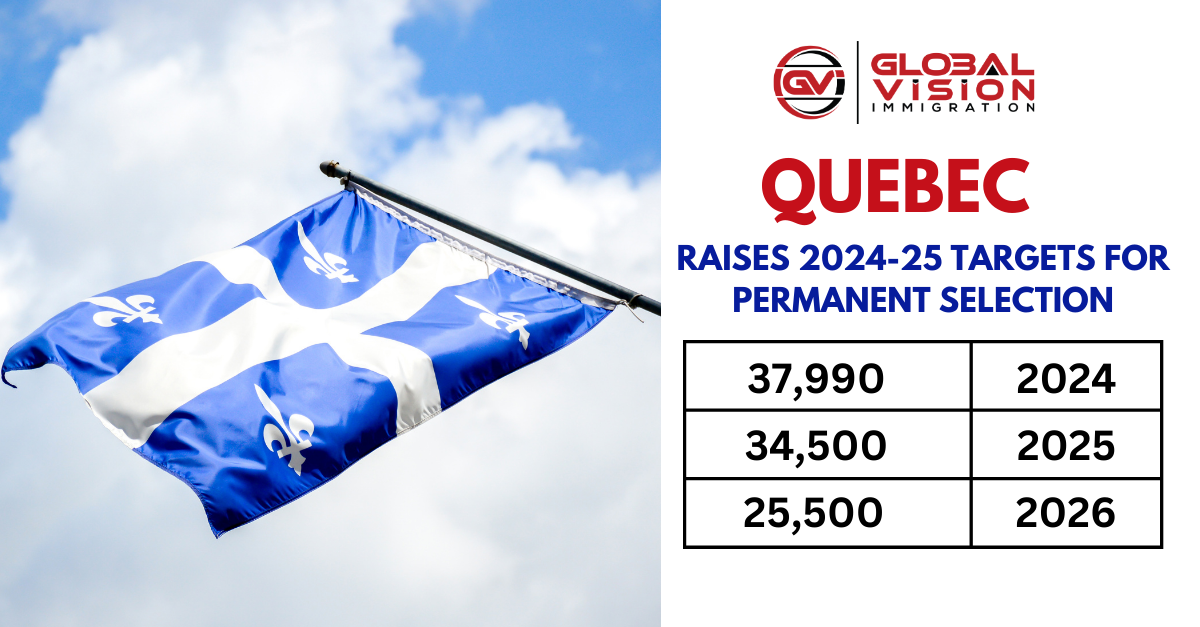 Alberta AAIP draw selects 96 candidates from priority sectors