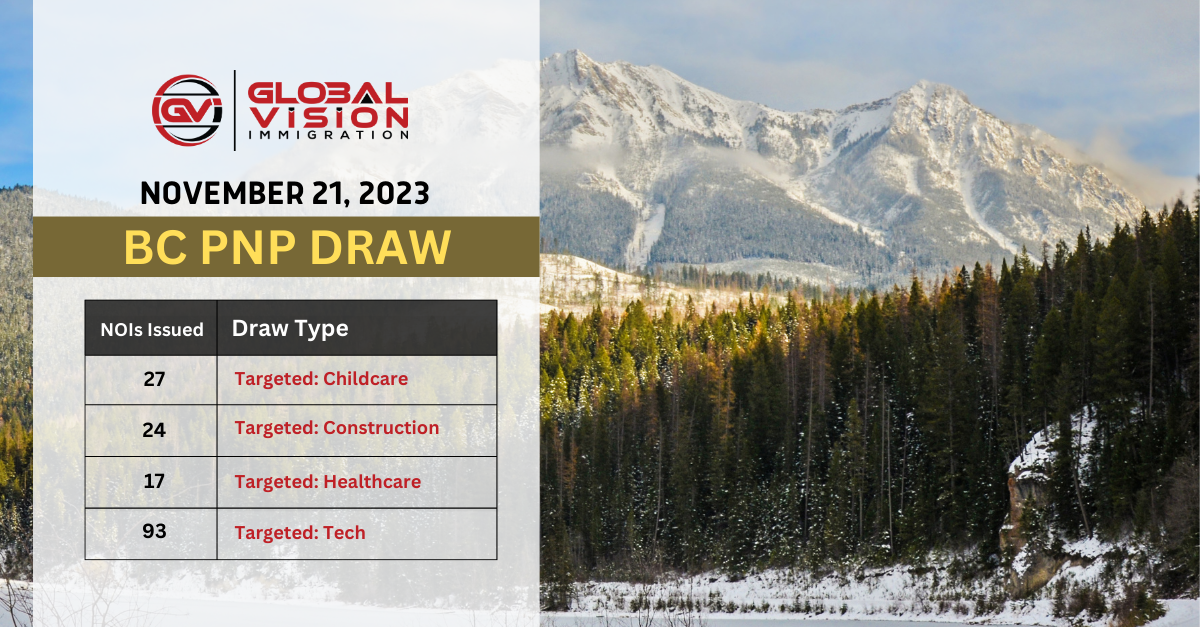 PNP invitations drop in latest BC PNP draw by 24 points