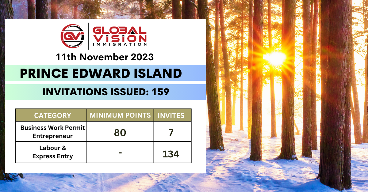 141 people clear the latest PEI PNP draw on Nov 16 2023