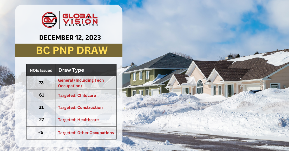 New PNP draw by BC selects 196 applicants for PR