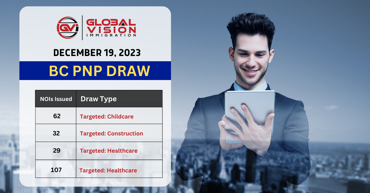 BC invites fresh 232 applicants in latest Tech PNP draw