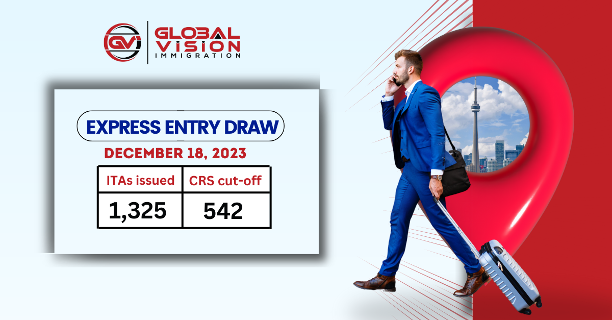 CRS score requirement falls for 1325 PR applicants in new Canada Express Entry draw