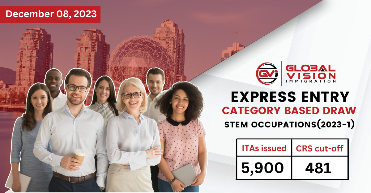 New PEI PNP EOI draw invites 204 applicants for PNP nomination