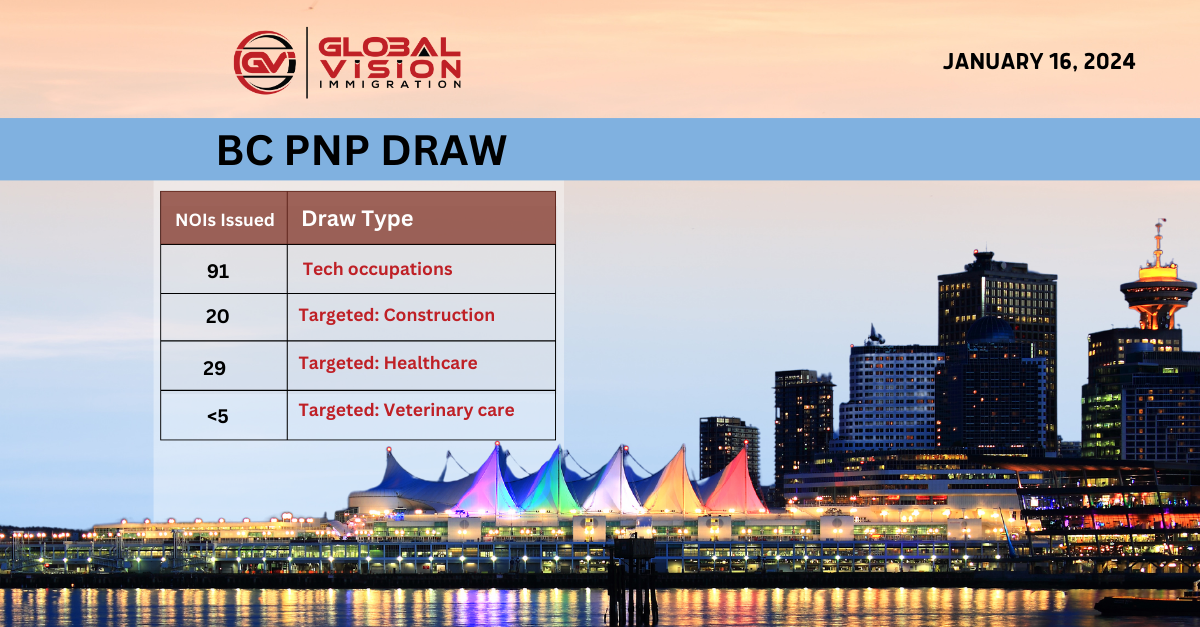 197 BC PNP applicants get PNP invites in Jan 16 2024 draw