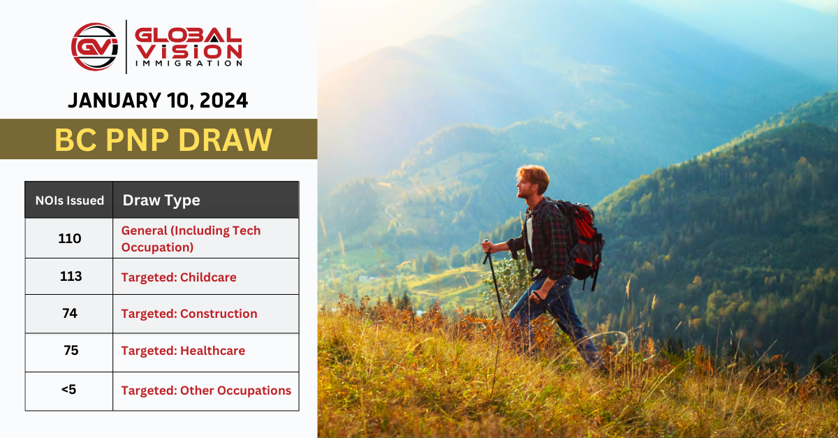 BC PNP holds first 2024 draw selects 376 applicants
