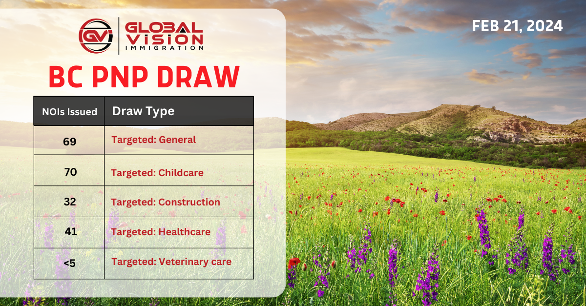 Latest BC draw selects 216 PNP nomination applicants