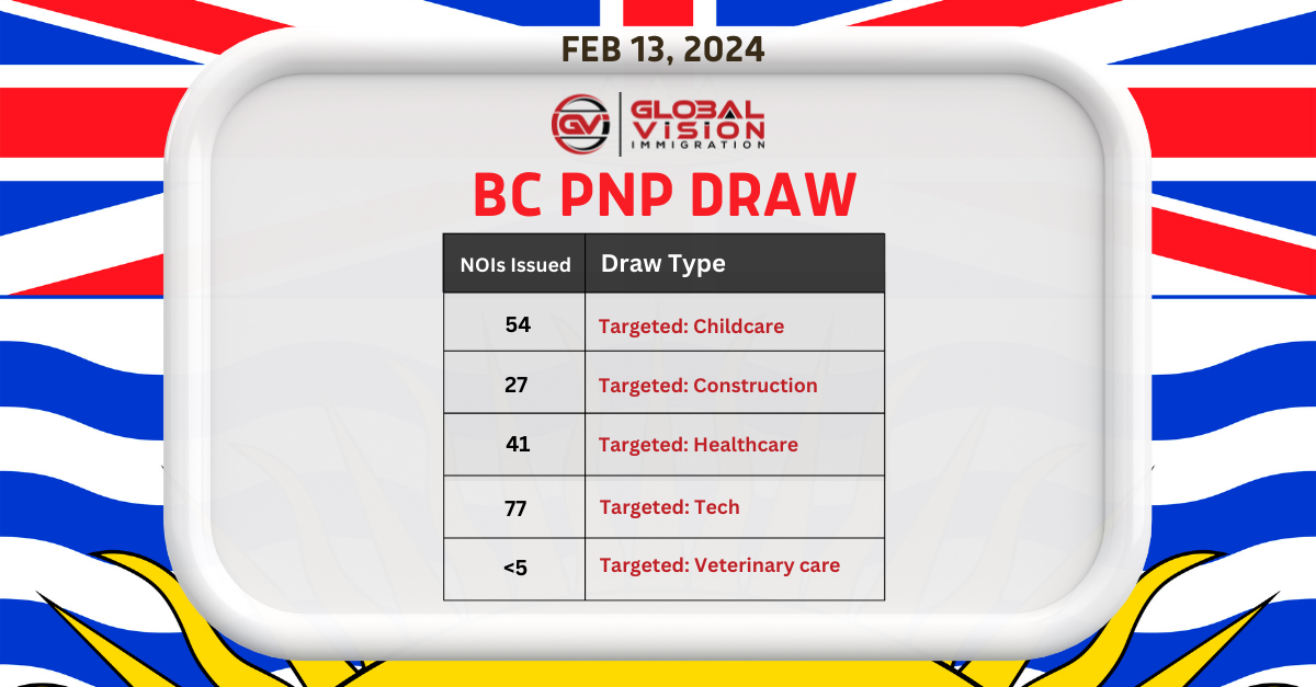 Another British Columbia PNP draw invites 203 applicants