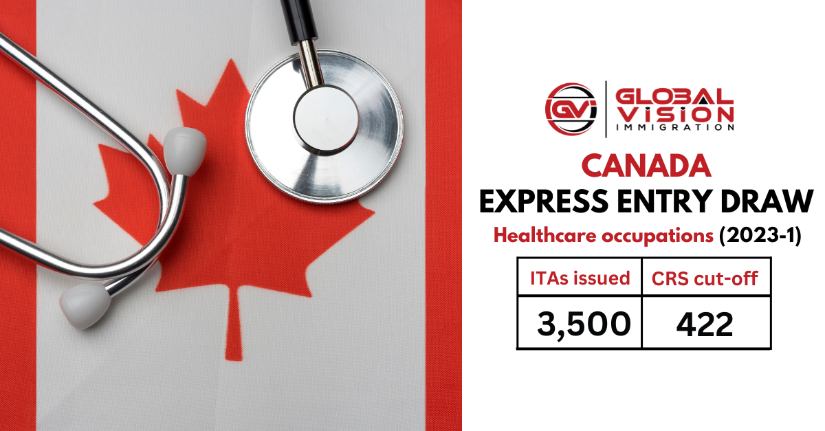 284th Express Entry healthcare draw invites 3500 PR applicants