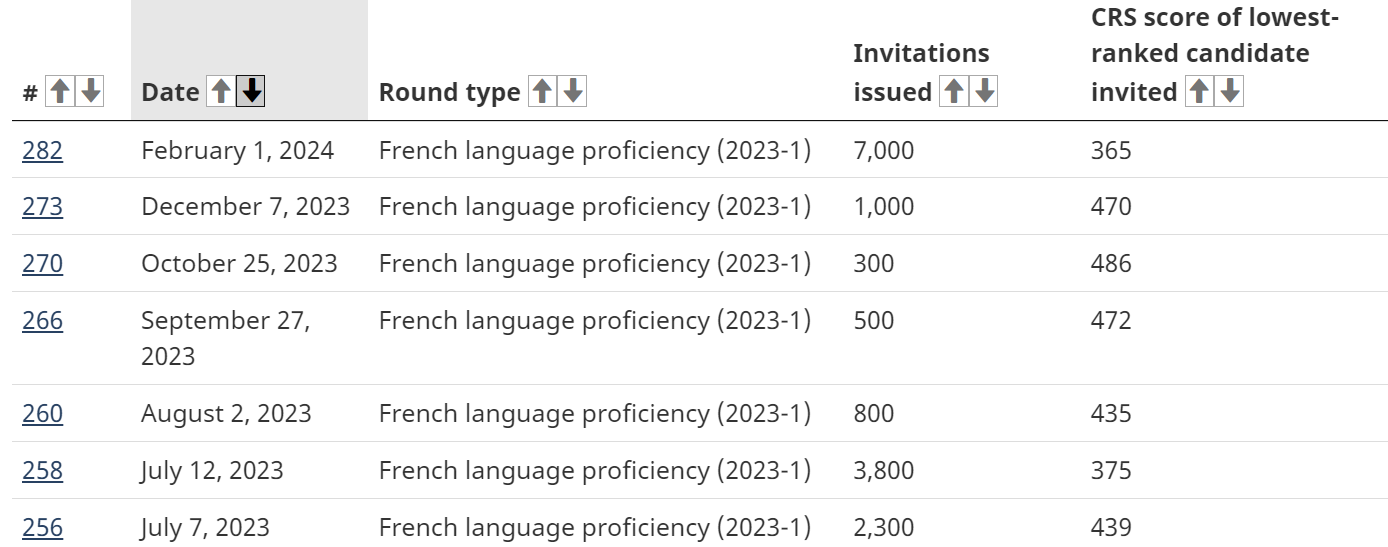 French langauge category based draws (2023-24)