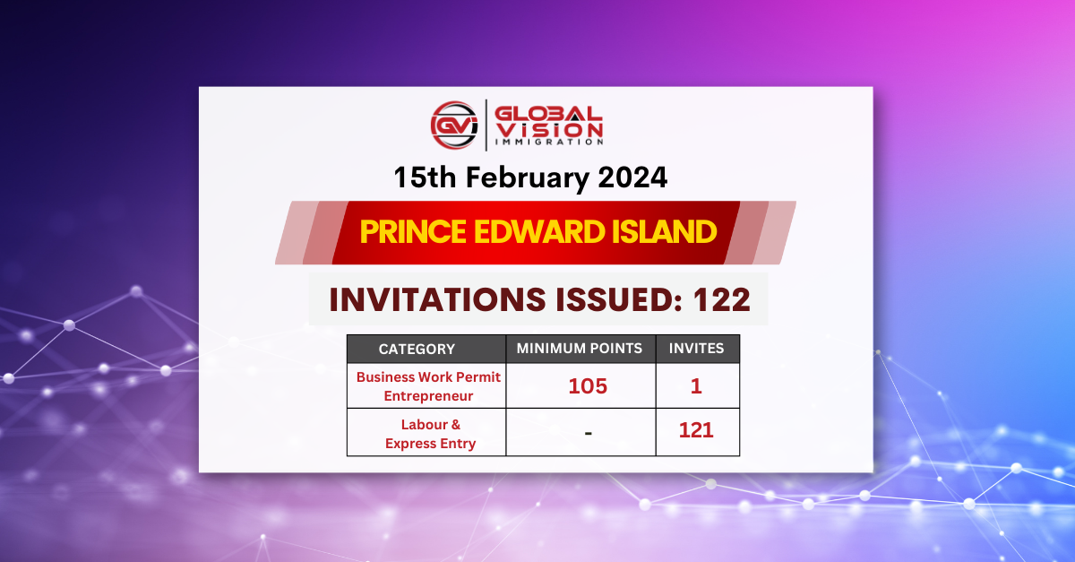 Third PEI PNP draw invites 122 applicants for nomination