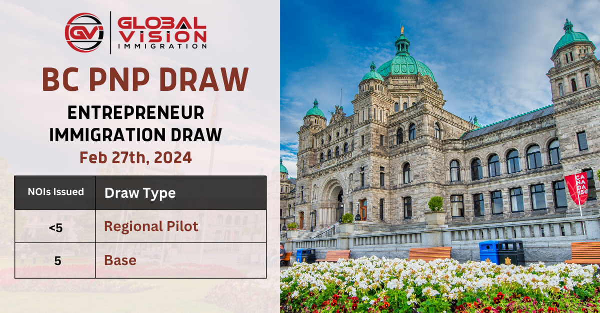 BC lowers minimum EOI scores in Feb 27 2024 PNP draw