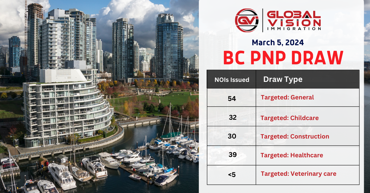 BC issues 159 invites in latest draw for provincial nomination