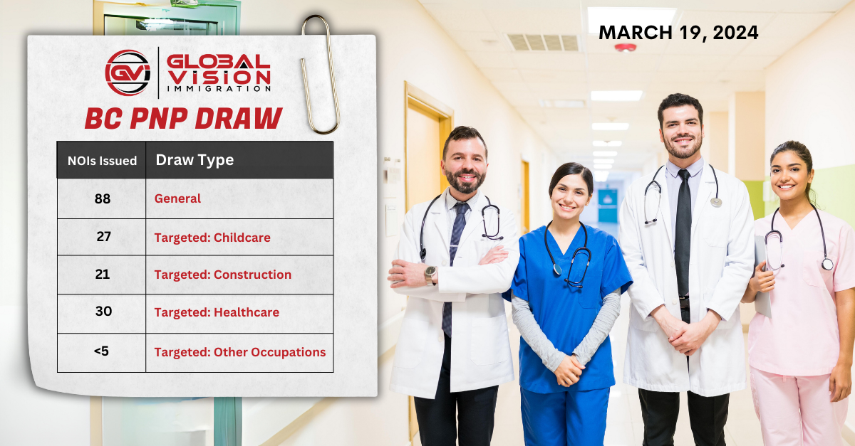 170 BC PNP candidates get invitations in new draw