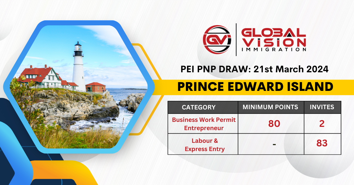 Prince Edward Island issues 85 invites in latest PEI PNP draw