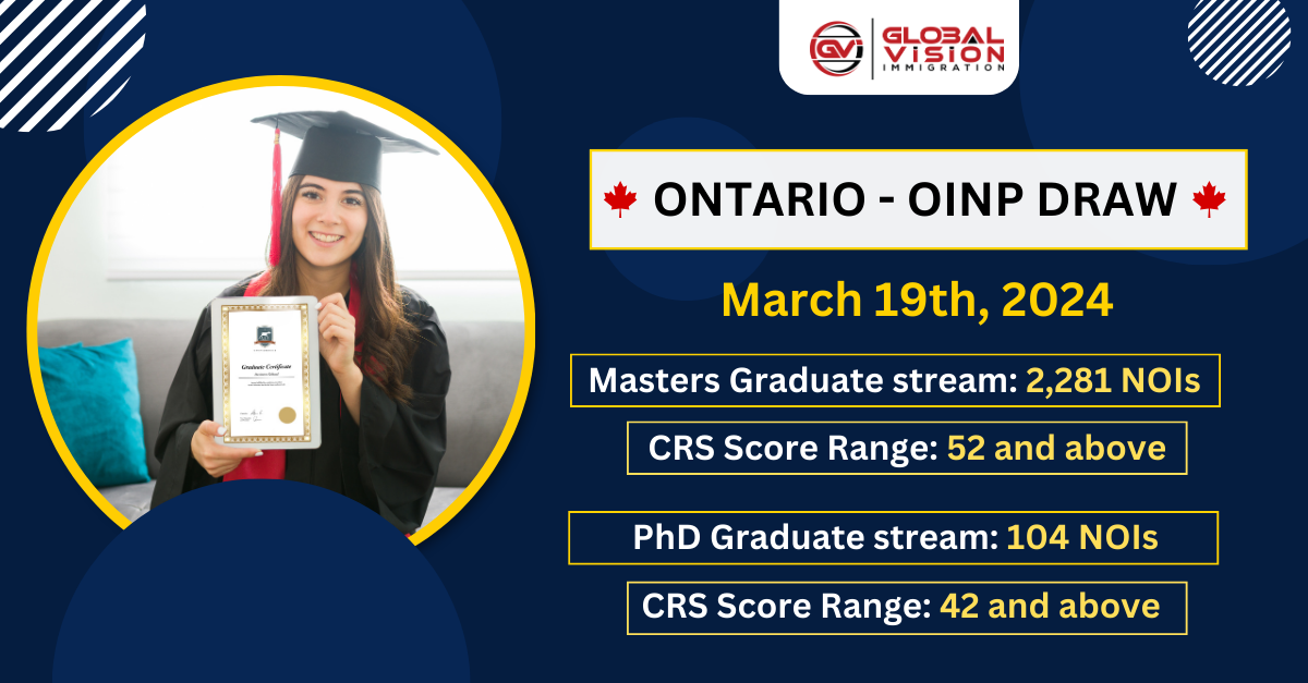 1474 OINP Masters and PhD streams applicants get PNP invites