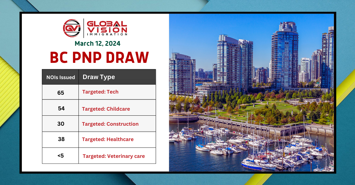PNP invites fall in March 12 2024 BC PNP Tech Draw