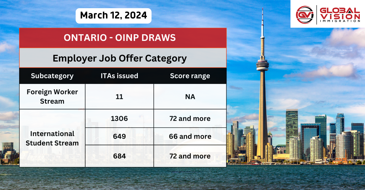 Provincial government of Manitoba issues 403 invitations on April 11,2019