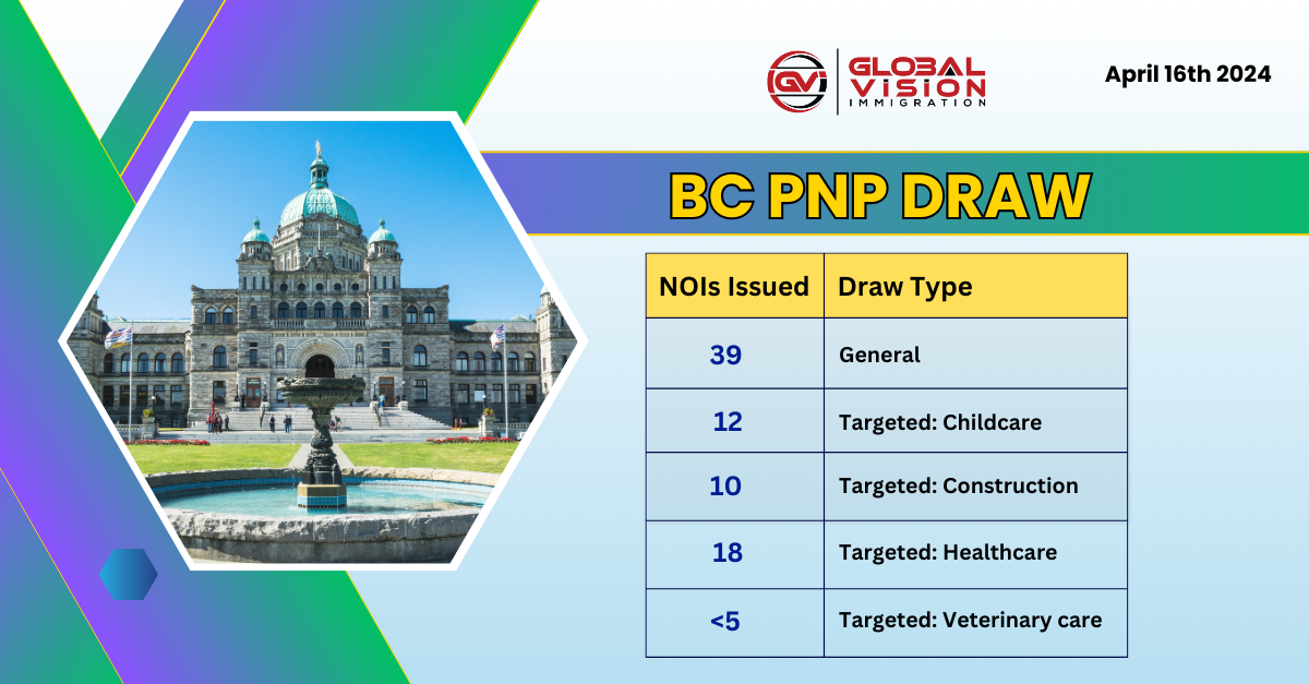 April 16 2024 BC PNP draw issues 83 PNP invites