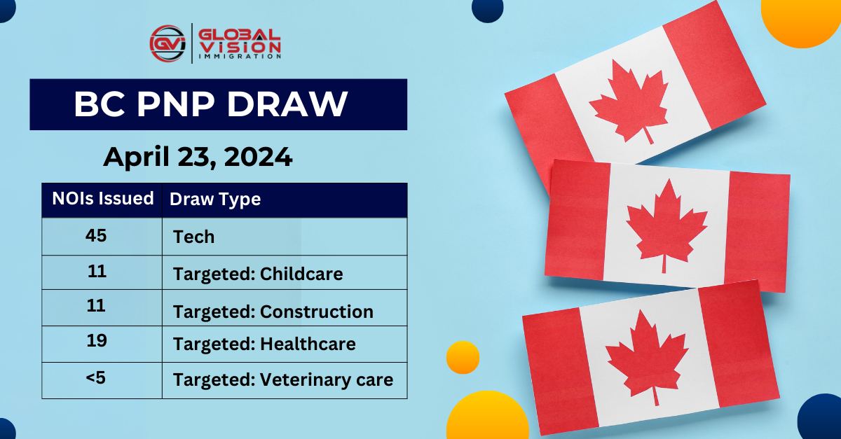 Upto 90 Applicants Selected in New BC PNP Tech and Targeted Draw