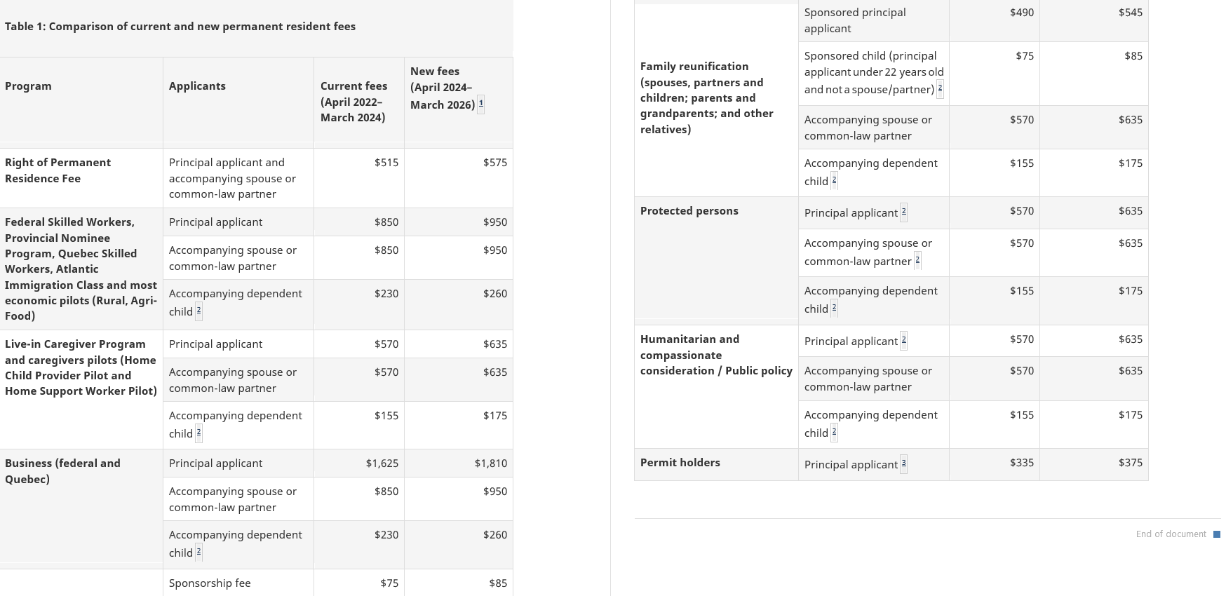 Breaking News IRCC to Hike Canada PR Visa Fees from April 30 2024