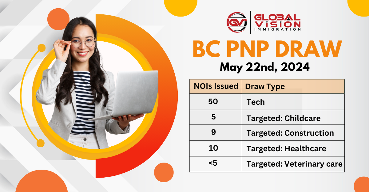 Fall in PNP invites registered in May 22 2024 BC PNP draw