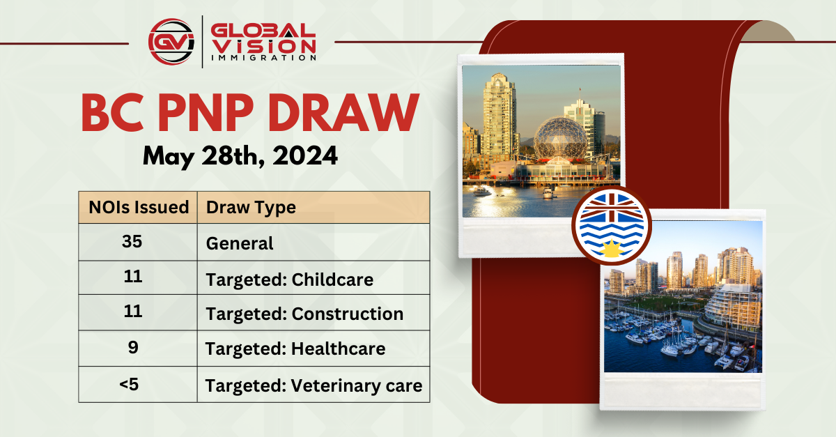 Up To 70 Applicants Only Get Invites In Another BC PNP General And Targeted Draw