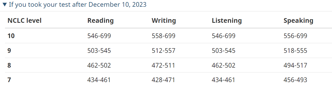 TEF French language test scores for Express Entry Canada PR