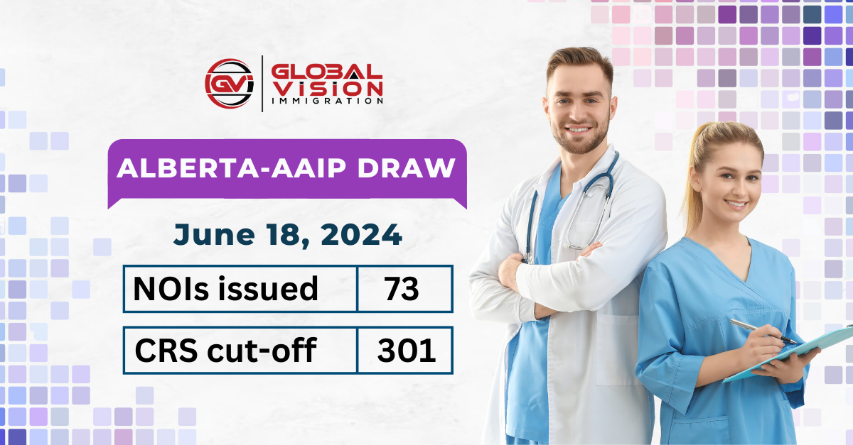 Alberta AAIP draw CRS score slips to 301 on June 18 2024