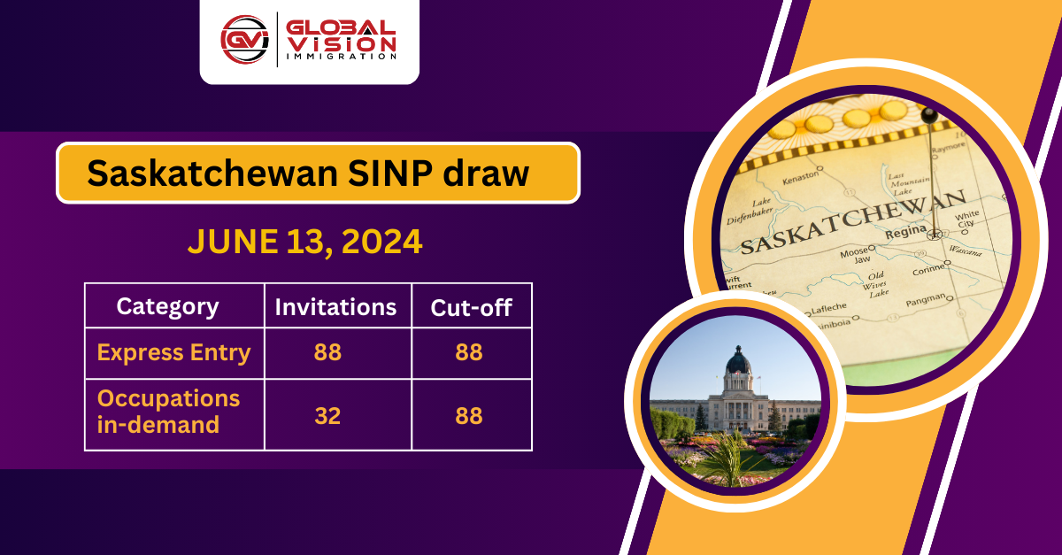 After 2 months Saskatchewan issues 120 ITAs in new SINP draw