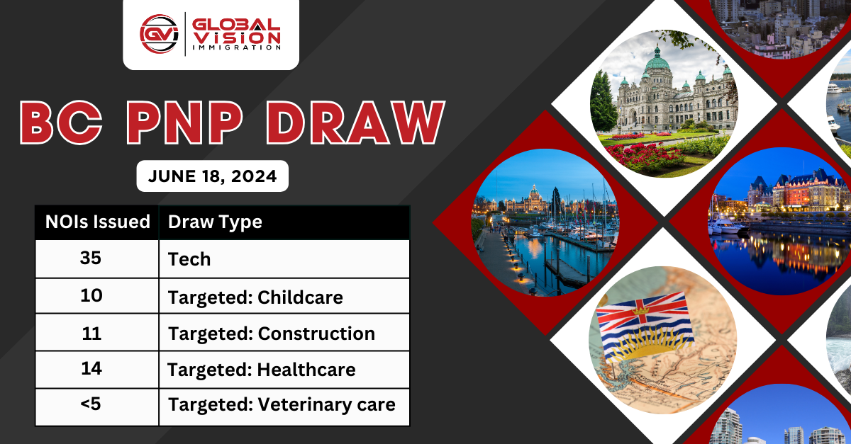 Upto 60 invitations sent in new BC PNP Tech and Targeted draw