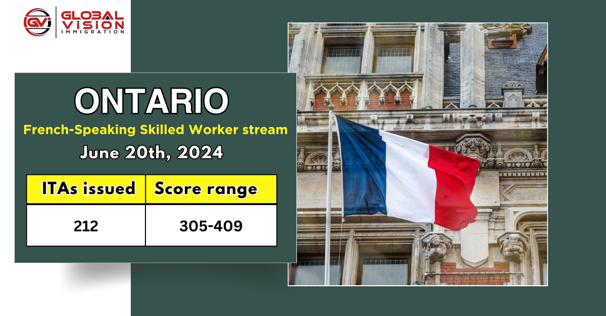 Saskatchewan invites 269 applicants in new PNP draw