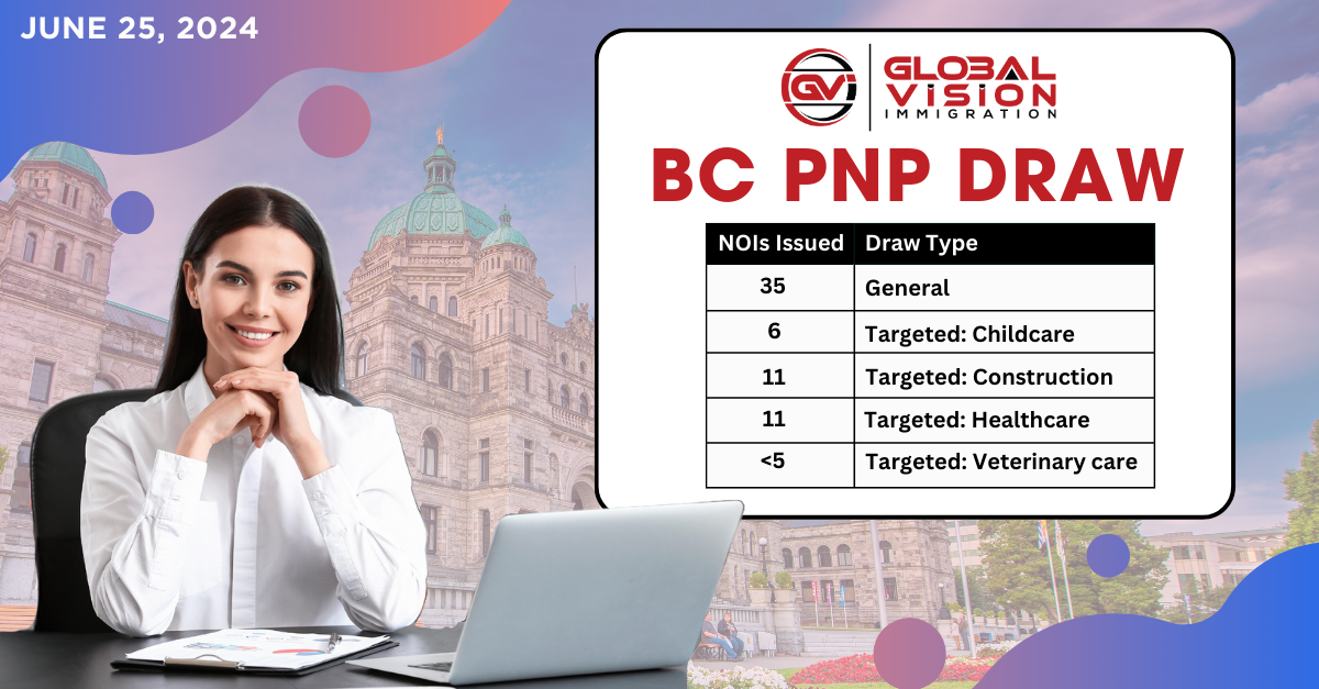 BC invites up to 67 applicants for PNP nomination