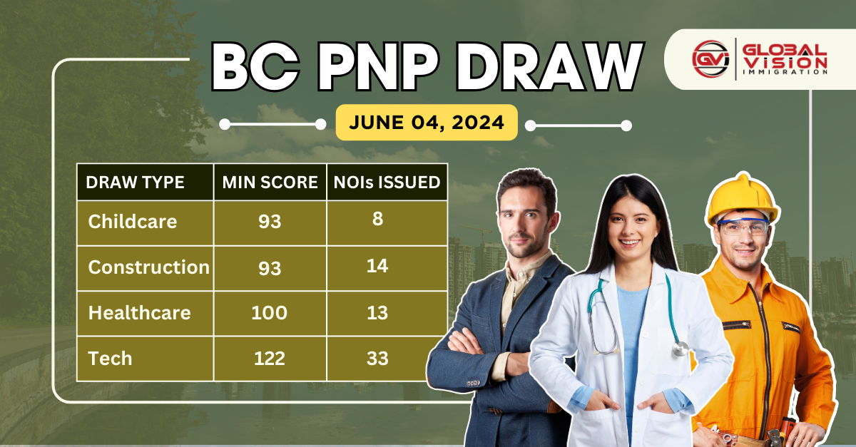 BC PNP Registers 10 Points Fall in New Tech Draw PNP Invites