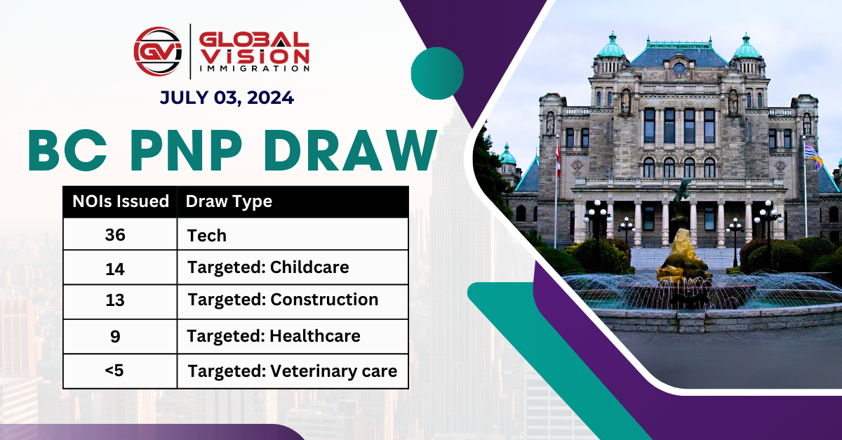 36 tech and 40 targeted profile applicants get PNP invites in BC PNP draw