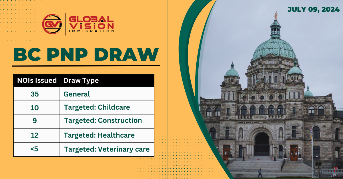 70 PNP nomination aspirants qualify in BC PNP draw